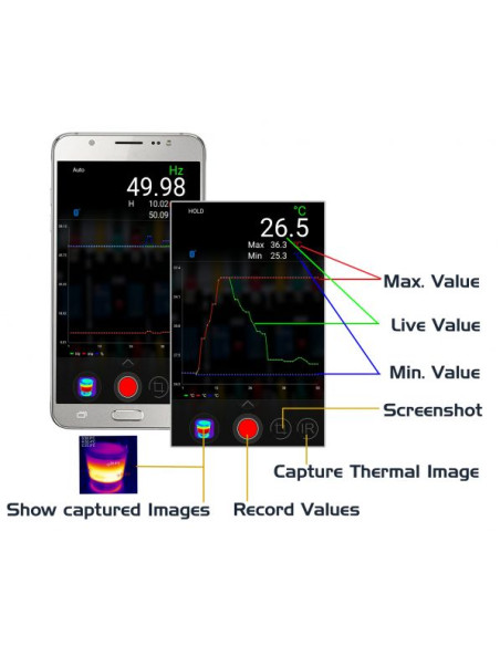 Grafički multimetar 3450