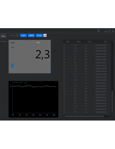 Grafički multimetar 3450