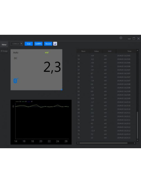 Grafički multimetar 3450