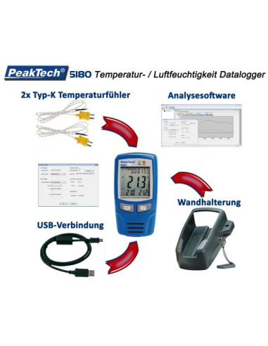 USB-Datalogger 5180