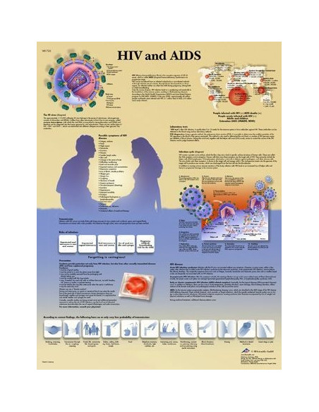 HIV i AIDS (1725)