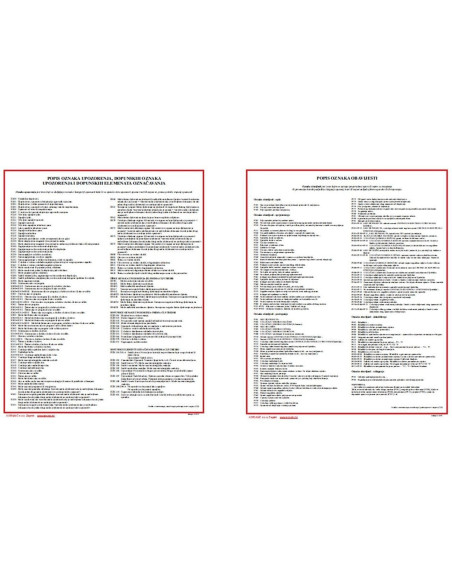 Oznake upozorenja (H) i obavijesti (P)